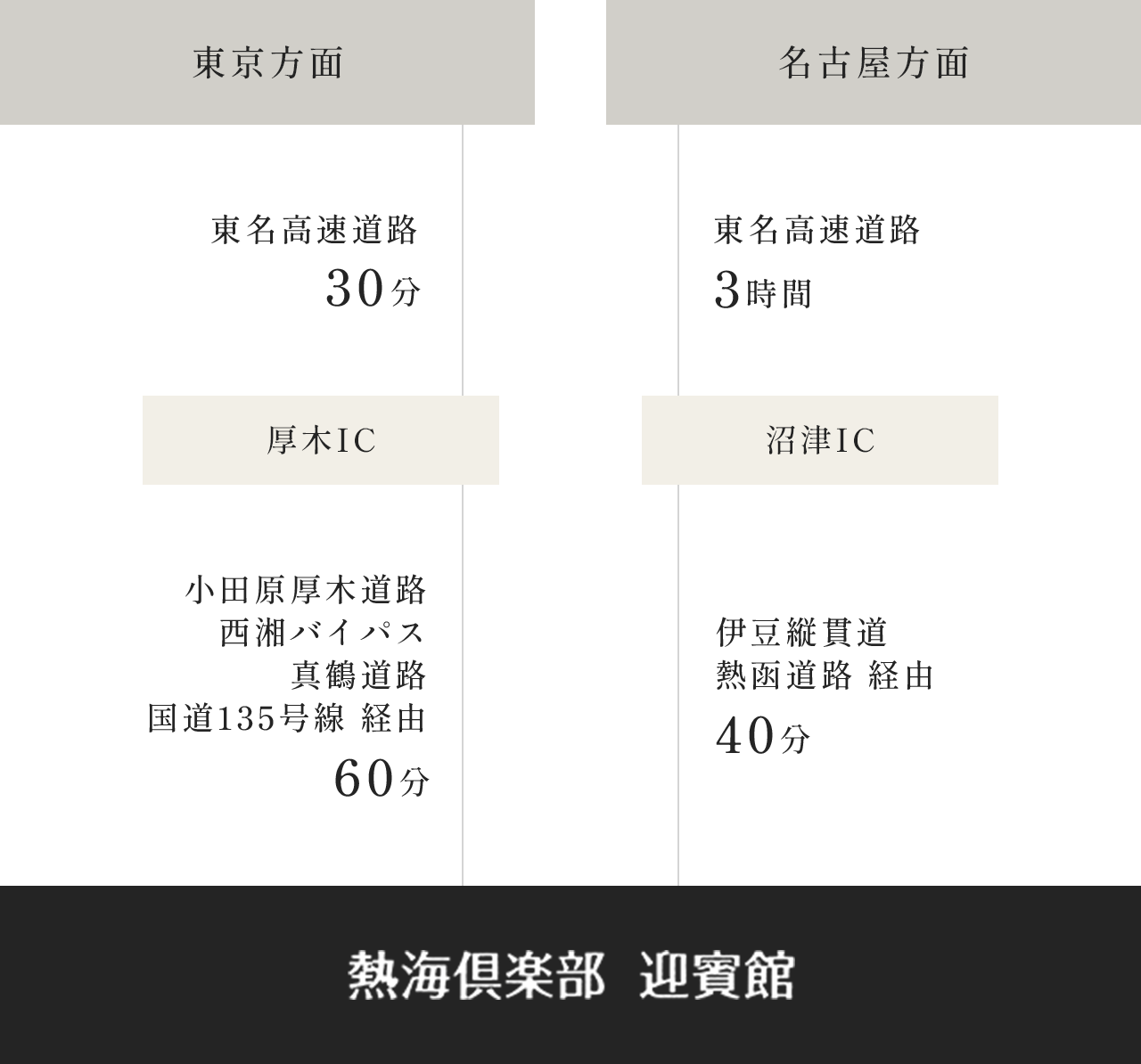 車でお越しの場合